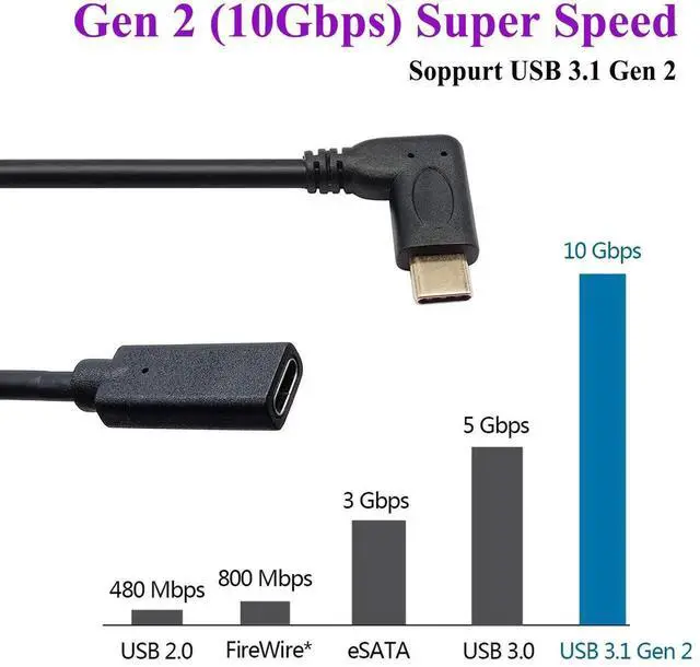 Alt view image 6 of 7 - Aomoproing 90 Degree USB 3.1 Type C Male to Female Gen 2 (10Gbps) Extension Cable, Supports Charging Data Audio Video for MacBook Pro 2017, Type-C Devices 20cm M/F
