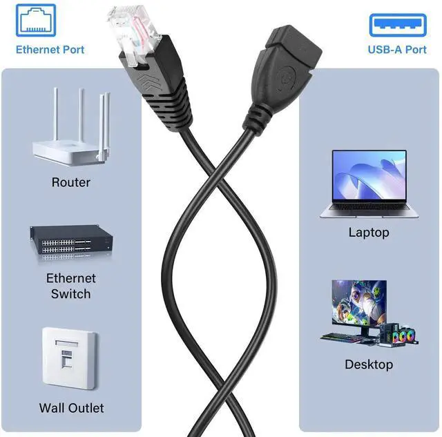 Alt view image 5 of 7 - Aomoproing 2 Pcs USB Female to RJ45 8P4C Ethernet Male Extension Cable, USB to RJ45 Ethernet Cable for Router, ADSL Modem, Camera and More