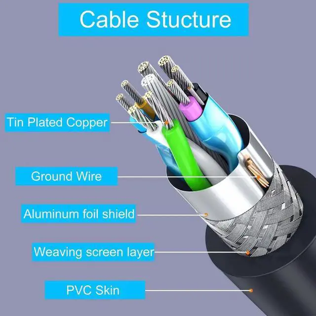 Alt view image 6 of 6 - Aomoproing Dual USB 3.0 Panel Mount Extension Cable, 2 Port USB 3.0 Male to Female with Screw Hole, 0.3m for Home Office Classroom Conference