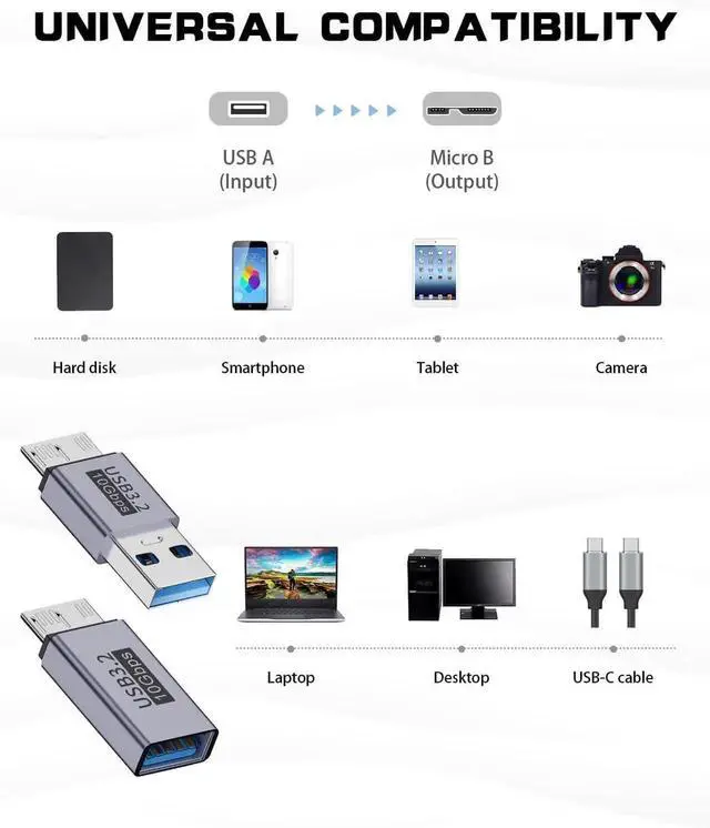 Alt view image 2 of 7 - Aomoproing USB A to Micro B Adapter (2 Styles), USB to Micro B Male Female Converter, 10Gbps High Speed Data & Charging for External Hard Drives
