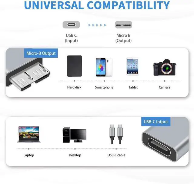 Alt view image 6 of 7 - Aomoproing USB C to Micro B Adapter Cable 2-Pack, USB 3.1 5Gbps Type C to Micro B Cord, Data Sync & Charging for External SSD HDD Hard Drive