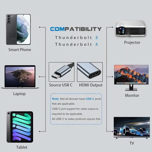 Alt view image 3 of 5 - Aomoproing USB C to HDMI Adapter, 4K USB-C to HDMI Dongle for Monitor, TV, MacBook Pro, iPad Air, Chromebook, XPS & More