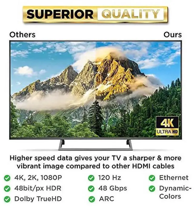 Alt view image 4 of 6 - High-Speed HDMI 2.0 Cable 1.5M, 4K@120Hz Full HD Video Cord Support 2160P 1080P for TV, Monitor, Laptop, PS5, Xbox