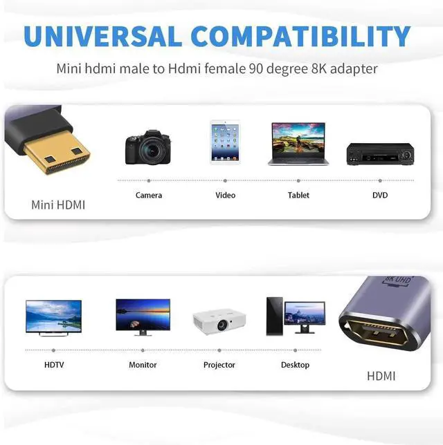 Alt view image 6 of 7 - 8K 90 Degree Right Angle Mini HDMI to HDMI Adapter 2 Pack, 8K@60Hz 4K@144Hz 2K@240Hz Converter for Camera, Camcorder, Laptop, HDTV