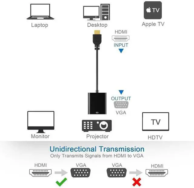 Alt view image 2 of 7 - 10-Pack Active HDMI to VGA Adapter with Audio, Gold-Plated Male to Female Converter, Micro USB Power & 3.5mm Audio Cable, Black for PS4, MacBook, PC, Monitor, Projector