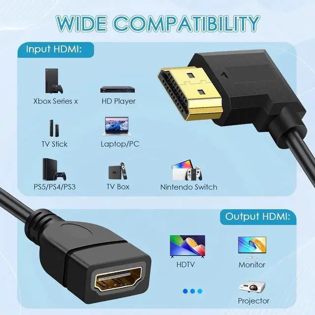 Alt view image 6 of 7 - 90° Left Angle HDMI Extension Cable 1.5FT 4K Male to Female Extender Cord for HDTV Monitor Laptop Projector