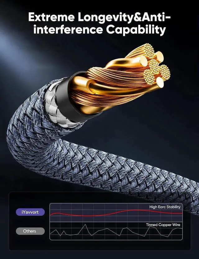 Alt view image 4 of 7 - 8K 10K HDMI Cable 10FT/3M Certified Ultra High Speed 48Gbps Braided HDMI 2.1 Cord 4K@120Hz 8K@60Hz HDR10 HDCP 2.2&2.3 DTS:X for Roku TV PS5 HDTV Blu-ray