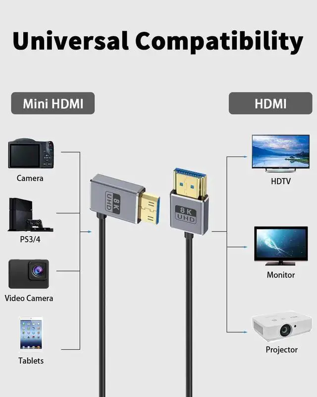 Alt view image 3 of 7 - 8K Short HDMI to Mini HDMI Cable 1FT/30CM, 48Gbps Mini HDMI 2.1 Cord, Ultra Thin Left Angle Mini HDMI to HDMI Male Cable, Support High Speed 8K@60Hz, 4K@240Hz for Camera, Camcorder