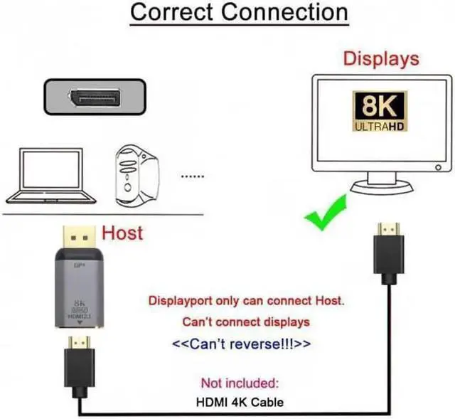 Alt view image 7 of 7 - DisplayPort 1.4 to HDMI 2.0 Adapter Cable 8K@60Hz 4K UHD DP Source to HDMI Display Male to Male for Monitor, TV, PC, Laptop