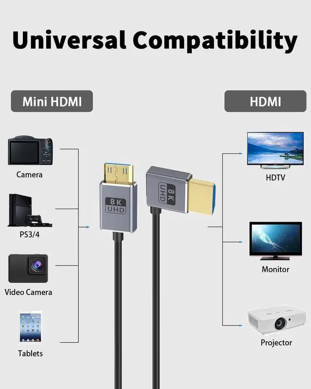 Alt view image 2 of 7 - 8K Mini HDMI to HDMI Cable 2.1 Cord 48Gbps,Ultra Thin Left Angle HDMI to Mini HDMI Male Cord, Support High Speed 8K@60Hz, 4K@240Hz for Camera, Camcorder, Graphics/Video Card 4FT