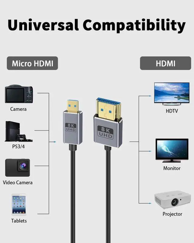 Alt view image 7 of 7 - 8K Micro HDMI to HDMI Cable 4FT/1.2M, 48Gbps HDMI 2.1 Male to Male Cord, 8K@60Hz 4K@240Hz HDR for Cameras, DSLRs, Camcorders, Portable Screens, Monitors