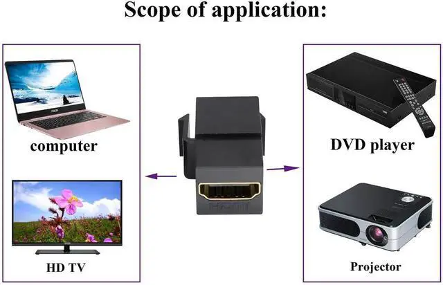 Alt view image 2 of 7 - HDMI Keystone Coupler 5 Pack, Gold Plated Female to Female HDMI Keystone Jack Insert, 4K 3D HDMI Adapter for Wall Plate (Black)