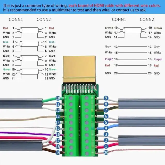Alt view image 7 of 7 - 2 Pack Solderless HDMI Adapter Gold Plated Breakout Board Terminal Connector with Plastic Cover & Screwdriver