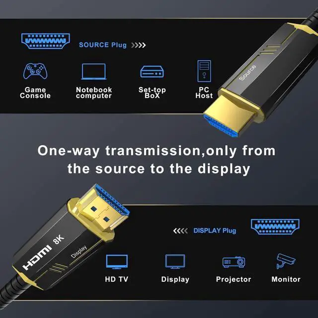 Alt view image 3 of 7 - 8K Fiber Optic HDMI Cable 20Ft, 48Gbps Ultra High Speed HDMI 2.1 Cord, 8K@60Hz 4K@120Hz, HDR10 HDCP 2.2&2.3, Gold Plated Male-to-Male for PS5, Xbox, PC, HDTV
