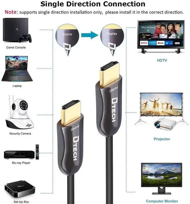 Alt view image 6 of 7 - Ultra Slim 150Ft/46M Fiber Optic HDMI 2.0 Cable 18Gbps 4K@60Hz, In-Wall Rated for Projector, Laptop, PC, Monitor, TV, Camera