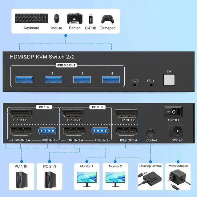 Alt view image 7 of 7 - 2-Port Dual Monitor KVM Switch, HDMI + DisplayPort 2 in 2 Out KVM Switch, 4K@60Hz, USB 3.0, Wired Controller, Share Keyboard Mouse and 2 Displays Between 2 Computers