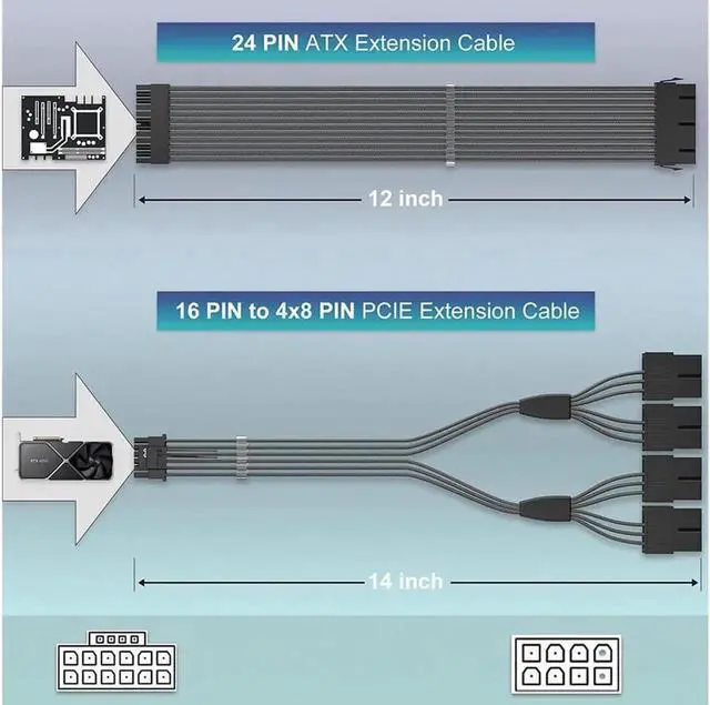 Alt view image 2 of 7 - 12VHPWR PCIE 5.0 Extension Cable, 16Pin (12+4) Male to 4X8Pin Female GPU Power Cord + 18AWG 24Pin ATX Motherboard Extension Cable, Compatible with RTX 4090 4080 4070Ti 3090Ti Graphics Card