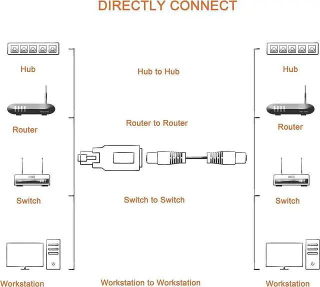 Alt view image 2 of 7 - 2Pcs RJ45 Crossover Adapter, Male to Female Ethernet Crossover Connector, Directly Connect Two Computers via Standard LAN Cable for Network Data Transmission