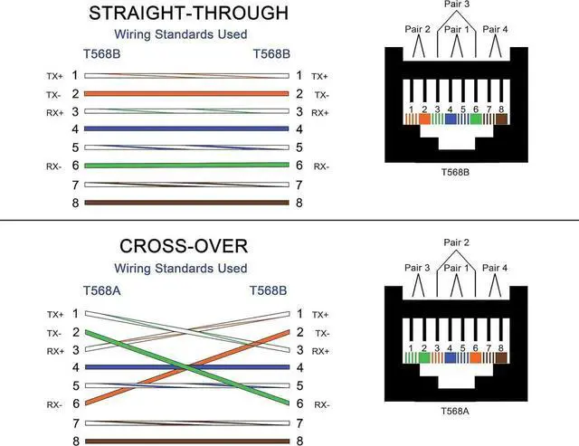 Alt view image 5 of 7 - 2Pcs RJ45 Crossover Adapter, Male to Female Ethernet Crossover Connector, Directly Connect Two Computers via Standard LAN Cable for Network Data Transmission