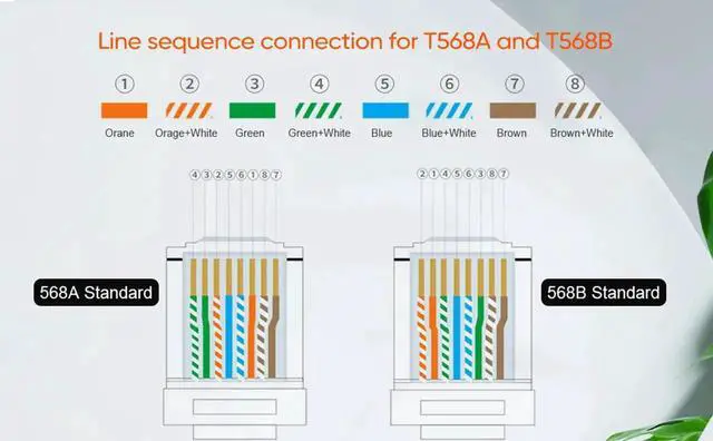 Alt view image 6 of 7 - 20PCS Cat6 RJ45 Non-Pass Through Connectors, 8P8C Gold-Plated Network Plugs, Cat6/6E UTP Solid & Stranded Ethernet Cable Crimp Connectors