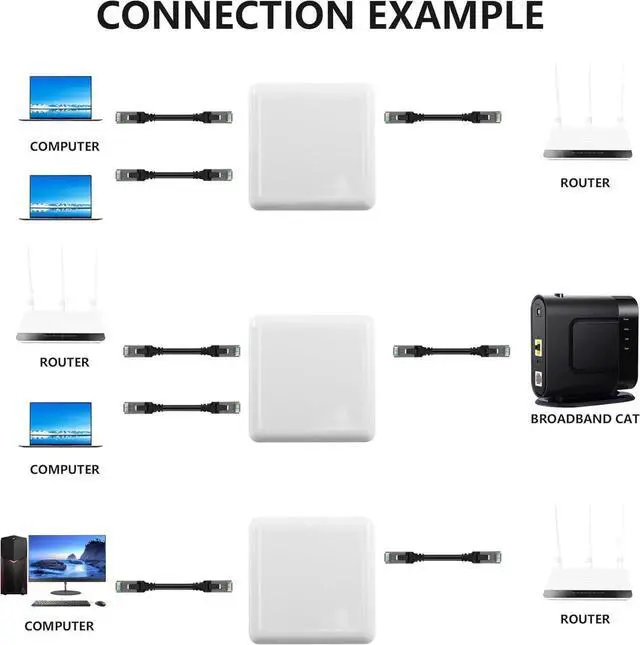 Alt view image 2 of 7 - White Gigabit RJ45 Ethernet Splitter, 1 to 2 Port 1000Mbps Network Extension Connector, Dual Device Simultaneous Internet Sharing LAN Splitter Adapter for Home Office