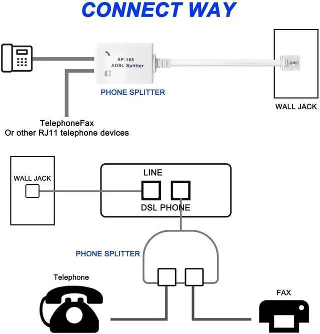 Alt view image 2 of 7 - 2 Pack ADSL DSL Filter Splitter, 1 to 2 Way RJ11 6P4C/6P2C Male to Dual Female Telephone Line Splitter, Phone Modem Fax Line Converter Adapter for Home & Office Use