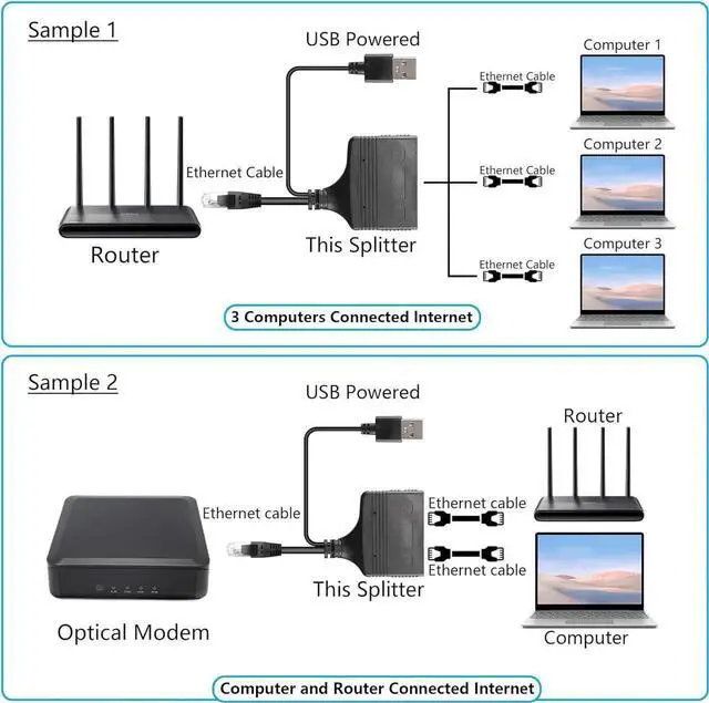 Alt view image 5 of 7 - 1 to 3 Port RJ45 Ethernet Splitter Adapter, 100Mbps High Speed LAN Network Splitter, Male to Female Internet Sharing Connector, Allow 3 Devices Simultaneous Networking for Home Office