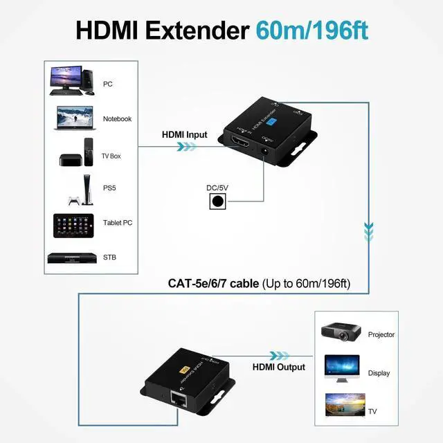 Alt view image 7 of 7 - 60M/196ft HDMI Over Ethernet Extender, 1080P HDMI Balun Adapter Over Cat5e/Cat6/Cat7 Cable, Single POC Power Supply, Support 3D EDID Deep Color, Compatible with PS5, Fire Stick, Roku, DVD Player