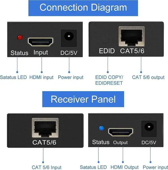 Alt view image 6 of 6 - HDMI Extender Over Single Cat5e/Cat6/Cat7 Cable, 196ft Range HDMI Balun Transmitter and Receiver, 1080P 3D HDMI 1.4a Repeater with HDCP & EDID Support