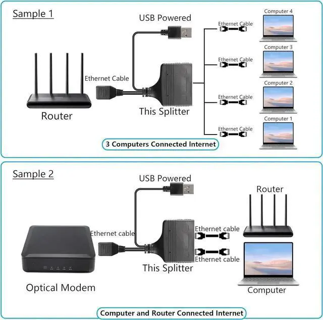 Alt view image 7 of 7 - 1 to 4 Female RJ45 Network Splitter Adapter, 100Mbps Ethernet LAN Cable Splitter, 4 Devices Simultaneous Internet Sharing, Black Female Port Design