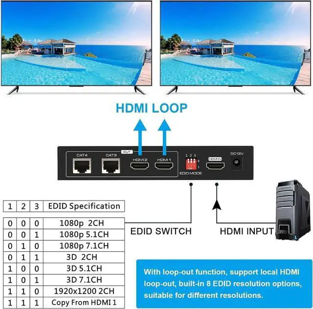 Alt view image 7 of 7 - 1 In 2 Out HDMI Extender Splitter, 1080P@60Hz HDMI Over Cat5e/Cat6 Ethernet Adapter, Up to 165FT Transmission with Local Loop Out, EDID Copy and HDCP Support