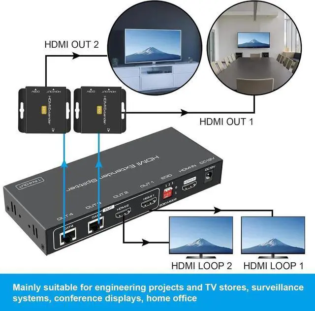 Alt view image 4 of 7 - 1 In 2 Out HDMI Extender Splitter, 1080P@60Hz HDMI Over Cat5e/Cat6 Ethernet Adapter, Up to 165FT Transmission with Local Loop Out, EDID Copy and HDCP Support