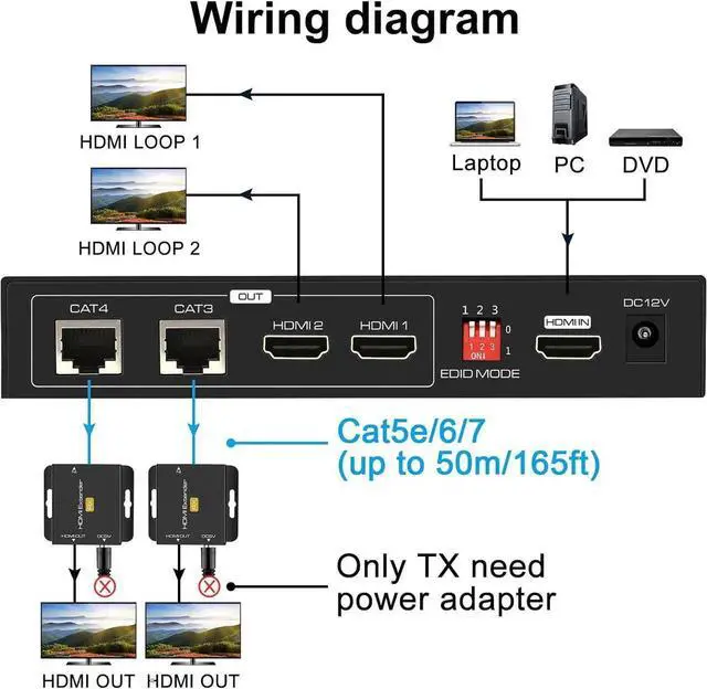 Alt view image 6 of 7 - 1 In 2 Out HDMI Extender Splitter, 1080P@60Hz HDMI Over Cat5e/Cat6 Ethernet Adapter, Up to 165FT Transmission with Local Loop Out, EDID Copy and HDCP Support