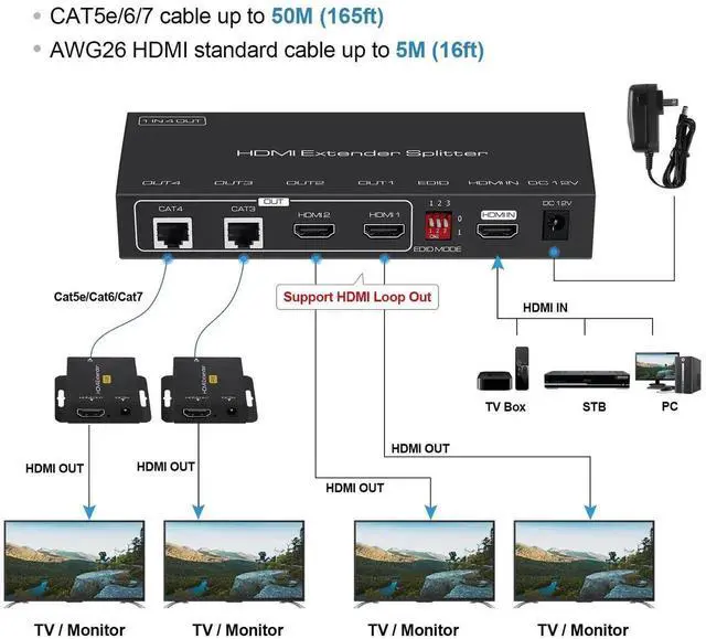 Alt view image 4 of 7 - 1x2 HDMI Extender Splitter, 1080P@60Hz 1 in 2 Out HDMI Over Cat5e/Cat6 Cable Up to 165ft/50m, Dual Local HDMI Loop-Out, POC Power Supply, EDID & 3D Support for Fire Stick TV Box