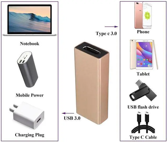 Alt view image 5 of 7 - USB 3.0 A Male to Type C Female Adapter, Champagne Gold 2 Pack, USB-A to USB-C Converter, Fast Charging & Data Sync Connector for PC, Laptop, Power Bank, Charger, USB-C Phone, U-Disk and Cables