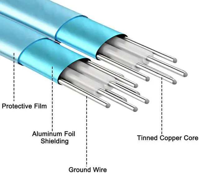 Alt view image 6 of 7 - 0.5M Slimline SAS 4.0 SFF-8654 4i 38Pin to 7-Pin SATA X4 Server Cable, High-Speed Array Hard Drive Data Transmission Cord