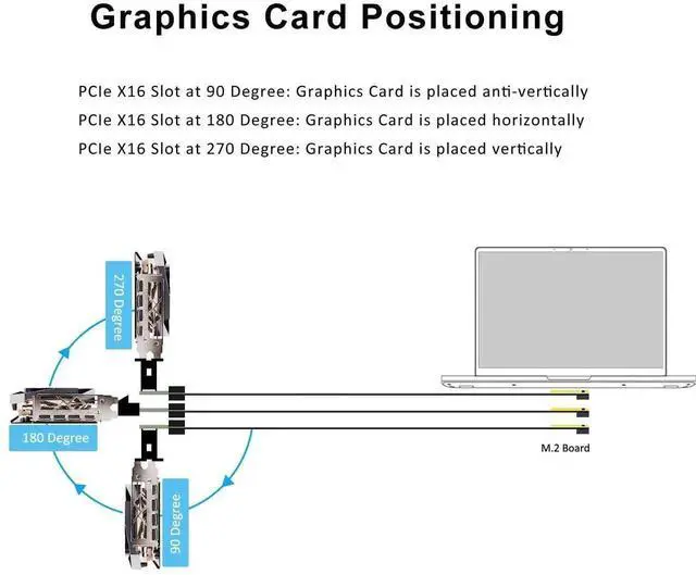 Alt view image 2 of 7 - 300mm M.2 Key M to PCIe 4.0 X16 Riser Cable, SATA Power Supply Extension Cord, Only for NVMe M.2 Key M, Not Compatible with M.2 SATA Slot