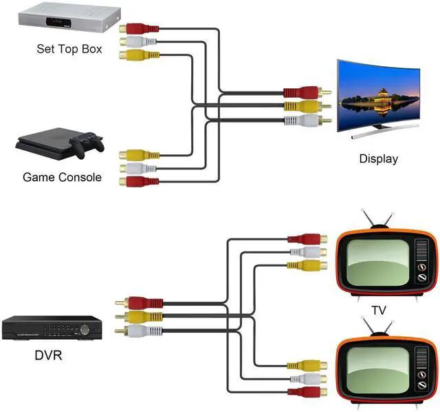 Alt view image 6 of 7 - 1FT 3 RCA Male to 6 RCA Female AV Splitter Cable, Composite Audio Video Extension Adapter Cord, Multi-Port RCA Splitter for TV, DVD Player, Set-Top Box and Analog AV Devices