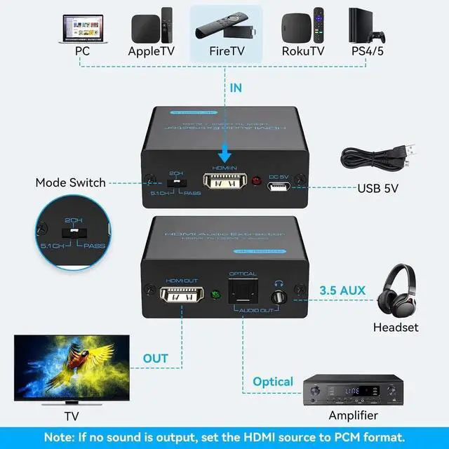 Alt view image 4 of 7 - 4K HDMI Audio Extractor, HDMI to Optical SPIF & 3.5mm AUX Audio Splitter Converter, Support HDCP, DTS 5.1, PCM Digital Surround Sound