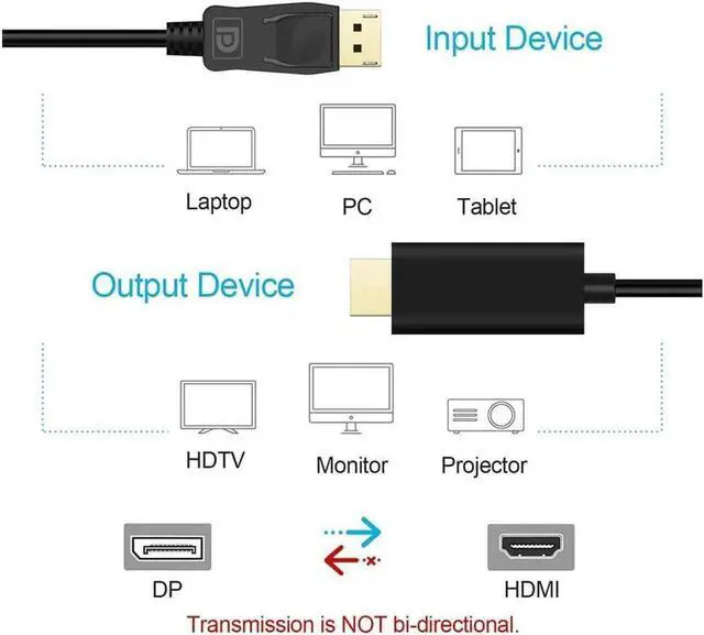Alt view image 4 of 5 - 6ft 4K DP to HDMI Cable, Gold-Plated DisplayPort to HDMI Cord, Support 4K 2K 1080P Resolution for Monitor Laptop Desktop