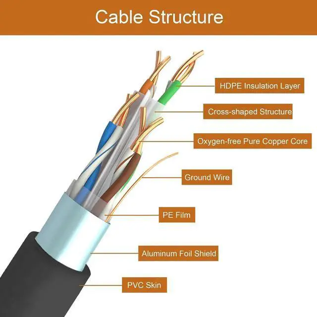 Alt view image 4 of 7 - 1.5FT Cat6 Down Angle Ethernet Cable, 90 Degree Downward RJ45 Male to Male LAN Patch Cable for PC, Router, Modem, Printer, Xbox, PS4