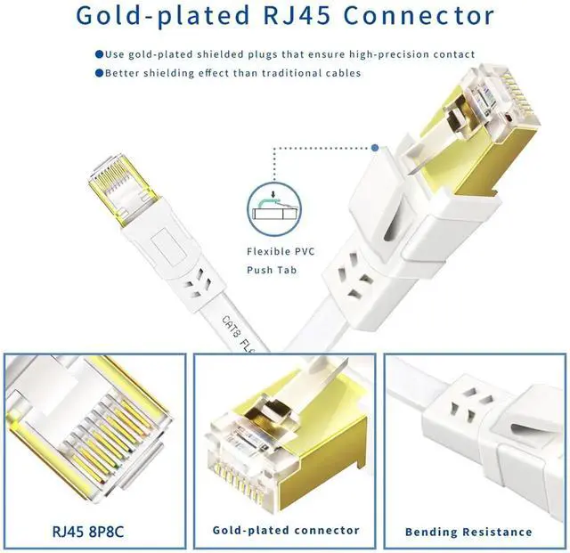 Alt view image 4 of 7 - 40FT White Cat8 SFTP Flat Ethernet Cable, 40Gbps 2000MHz Heavy Duty Shielded RJ45 LAN Cable, Weatherproof for In-Wall Indoor Outdoor Gaming Router Modem