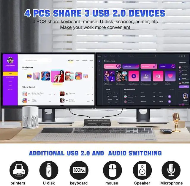 Alt view image 2 of 7 - 4 Port HDMI Dual Monitor KVM Switch 4K@60Hz, 4 Computers 2 Monitors KVM Switcher with EDID Function, Audio Microphone Jack and 3 USB 2.0 Ports, Keyboard Mouse Switcher for PC Desktop Laptop