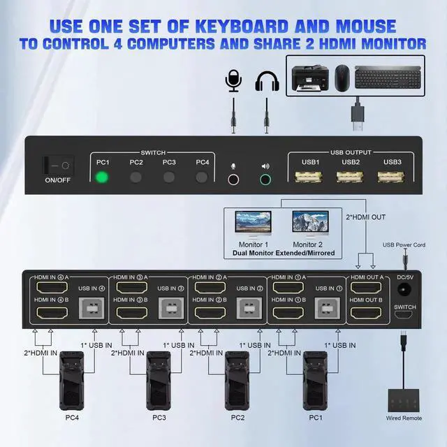Alt view image 3 of 7 - 4 Port HDMI Dual Monitor KVM Switch 4K@60Hz, 4 Computers 2 Monitors KVM Switcher with EDID Function, Audio Microphone Jack and 3 USB 2.0 Ports, Keyboard Mouse Switcher for PC Desktop Laptop