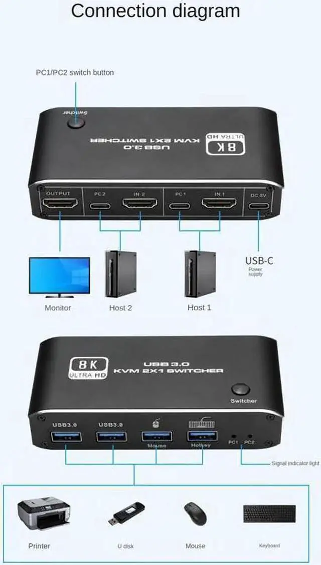 Alt view image 7 of 7 - 8K HDMI 2.1 KVM Switch 2 Computers 1 Monitor, 2x1 HDMI KVM Switch with 4 USB 3.0 Ports, Support 8K@60Hz 4K@120Hz YUV 4:4:4 HDCP 2.3 HDR10 Hotkey Control, Dark Black