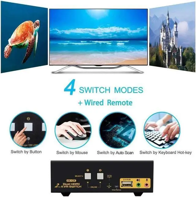 Alt view image 2 of 7 - 2 Port Dual Monitor HDMI KVM Switch 4K@30Hz, DEPZOL Extended Display KVM Selector Box with Audio Microphone Output and USB 2.0 Hub, Dual View for 2 Computers Laptop Share Monitor Keyboard Mouse