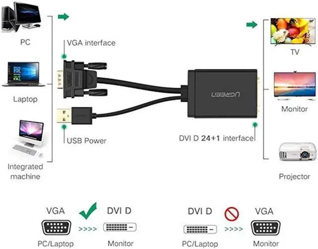 Alt view image 7 of 7 - 50cm VGA to DVI 24+1 Adapter Cable, MM119 1080P Full HD Male to Female Converter Cord for Computer Laptop HDTV Projector DVD Graphics Card