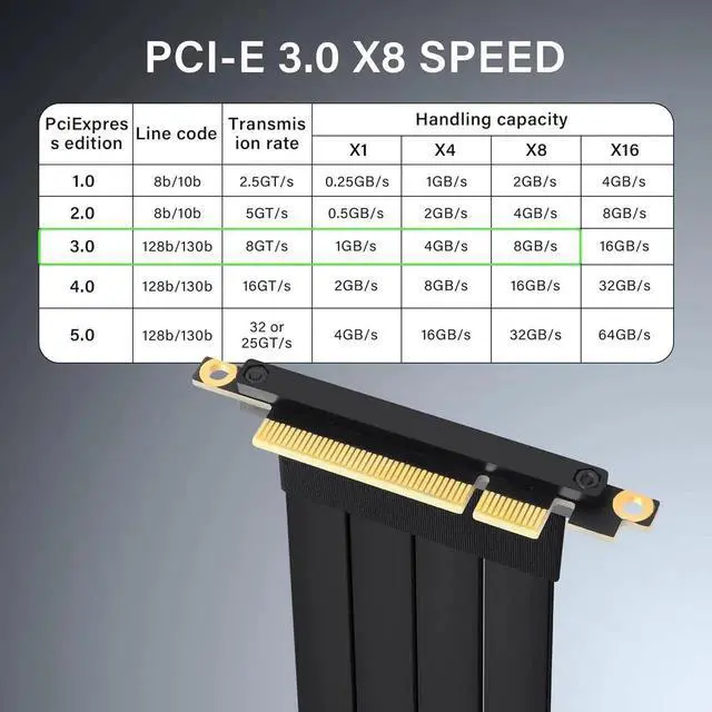 Alt view image 4 of 7 - 25CM PCIe 3.0 X8 Extension Cable, 90 Degree M/F PCI-E 8X Male to Female Riser Cable