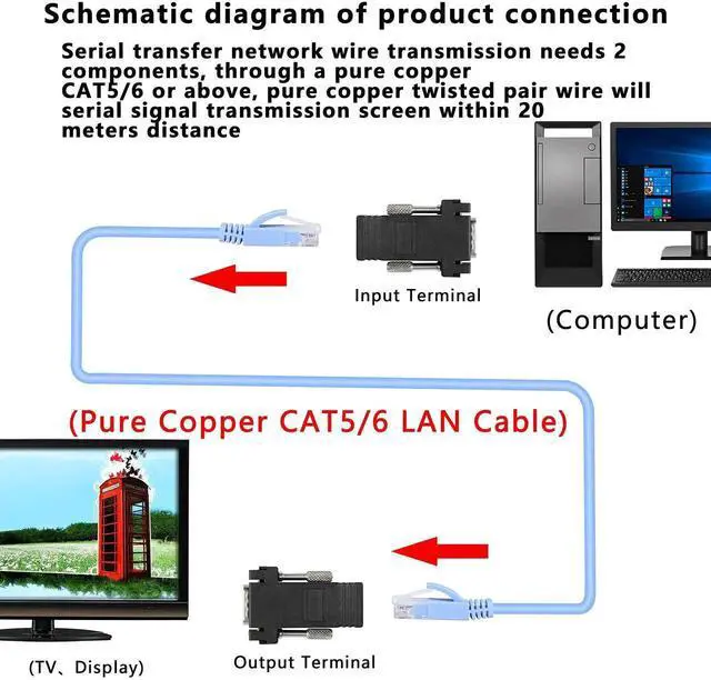 Alt view image 2 of 7 - 2-Pack VGA Over Ethernet Extender Adapter, 15-Pin VGA Male Female to RJ45 Female Signal Extender, VGA Transmission Over CAT5 CAT6 Network Cable