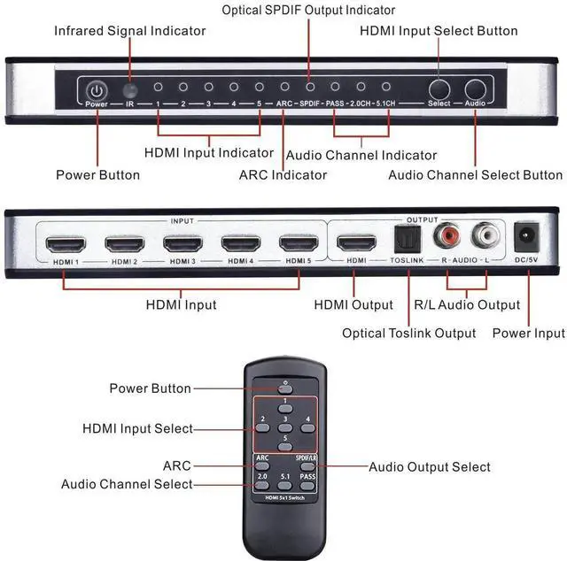 Alt view image 7 of 7 - 5 Port HDMI Switch with Audio Extractor, 4K HDMI Switcher Box with Optical Toslink SPDIF + L/R 3.5mm Stereo Audio Adapter, IR Remote & ARC Supported for PS4 Roku HDTV